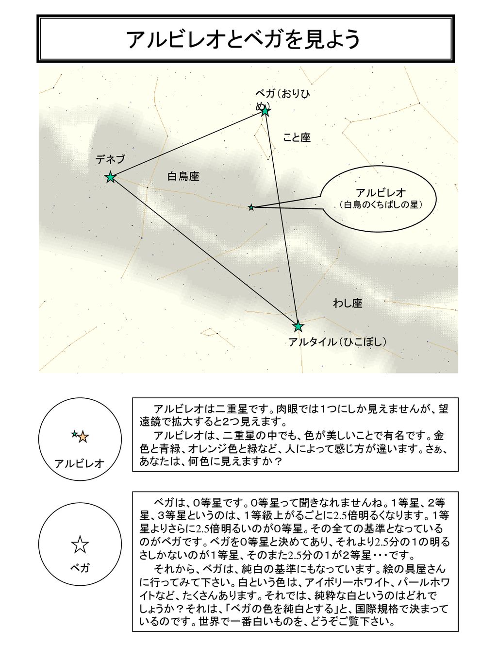 アルビレオとベガを見よう ベガ おりひめ こと座 デネブ 白鳥座 アルビレオ わし座 アルタイル ひこぼし Ppt Download