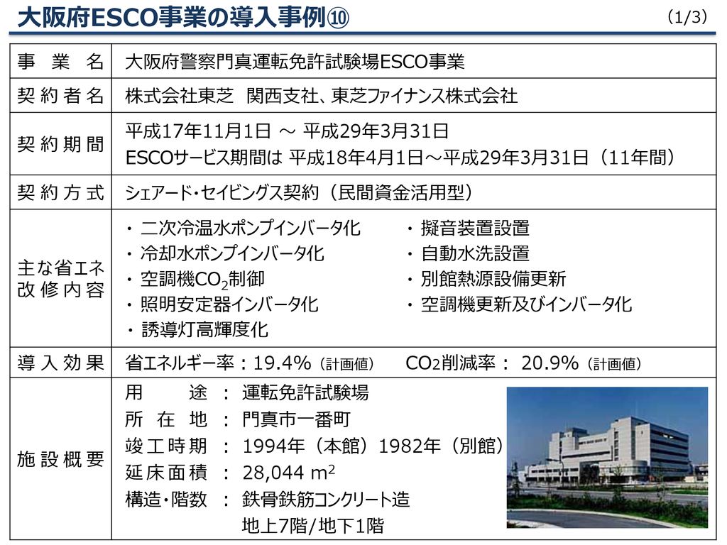 大阪府警察門真運転免許試験場esco事業 Ppt Download