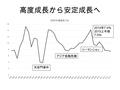 高度成長から安定成長へ. 四半期ごとの成長率 GDP の項目別寄与度 「中所得国の罠」と中国 →7 ％成長でもｽｳｪｰﾃﾞﾝ並みの GDP を生み出しているが →2012 年の経済総量は 1978 年の 24 倍、 90 年の 8.6 倍 現在の 1 ％の成長は 78 年の 24 ％、 90 年の.