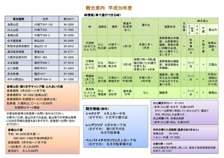 観光案内 平成28年度 開花情報（例年） 峠情報（車で通行できる峠） シャクナゲ ６月上旬～中旬 <おすすめ> 十文字小屋付近