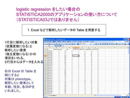 logistic regression をしたい場合の STATISTICA2000のアプリケーションの使い方について
