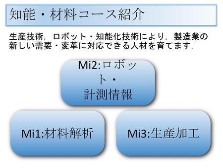 知能・材料コース紹介 Mi2:ロボット・ 計測情報 Mi1:材料解析 Mi3:生産加工