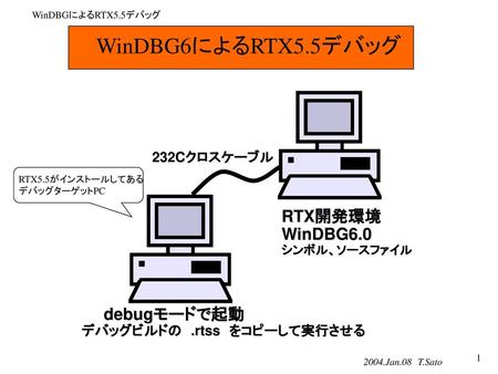 WinDBG6によるRTX5.5デバッグ RTX開発環境 WinDBG6.0 debugモードで起動 232Cクロスケーブル