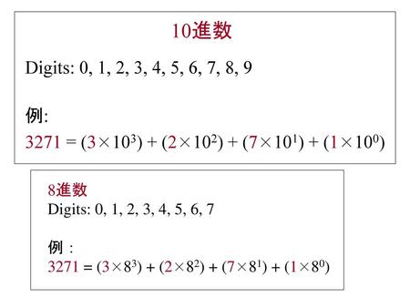10進数 Digits: 0, 1, 2, 3, 4, 5, 6, 7, 8, 9 例: 3271 = (3×103) + (2×102) + (7×101) + (1×100) 8進数 Digits: 0, 1, 2, 3, 4, 5, 6, 7 例： 3271 = (3×83) + (2×82)