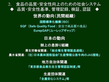 2． 食品の品質・安全性向上のための社会システム ◆ 品質・安全性基準、管理記録、検証、認証 ◆