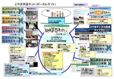 とやま学遊ネット（ポータルサイト） とやま学遊ネット （ポータルサイト） 富山県全域の生涯学習情報 県民 インターネット利用生涯学習情報閲覧