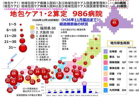 地包ケア１・２算定 986病院 （H26年11月届出まで） 経過措置後の状況 1. 福岡県 88
