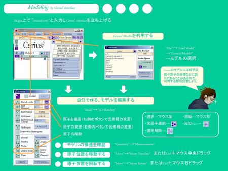 Modeling by Cerius2 Interface