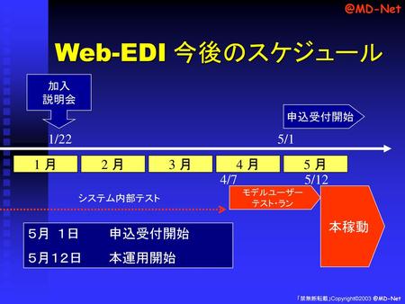 Web-EDI 今後のスケジュール 1/22 5/1 1 月 2 月 3 月 4 月 5 月 4/7 5/12 本稼動