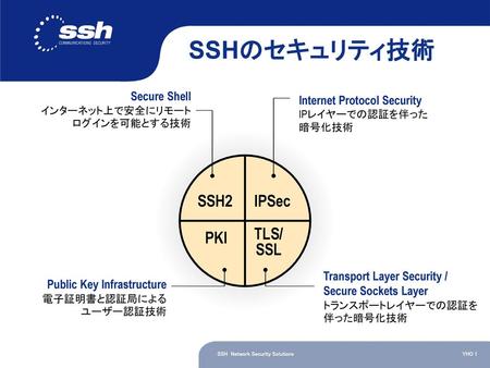 SSHのセキュリティ技術 SSH2 IPSec PKI TLS/ SSL