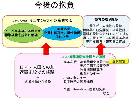 検出器の研究開発、磁場設計、電磁石設計などのモノづくりを通して量子ビームに関する高度専門技術者・研究者の育成