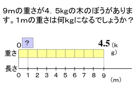 4.5 ９ｍの重さが４．５kｇの木のぼうがあります。１ｍの重さは何ｋｇになるでしょうか？ ？ ０ 重さ 長さ （ｋｇ） ０ １ ２ ３ ４