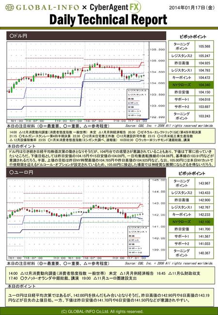 Daily Technical Report