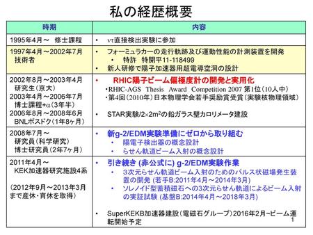 私の経歴概要 RHIC陽子ビーム偏極度計の開発と実用化 新g-2/EDM実験準備にゼロから取り組む