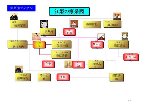 江姫の家系図 これは、今TVドラマで放送されている 「江姫」の家系図OpenOffice.org Impressで作ったサンプルです。