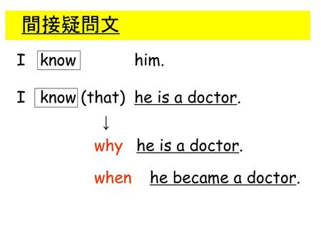 間接疑問文 I know him. I know (that) he is a doctor. ↓ why he is a doctor.