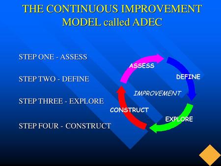 THE CONTINUOUS IMPROVEMENT MODEL called ADEC