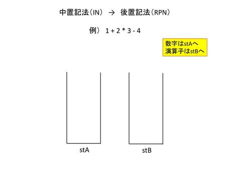 中置記法（IN）　→　後置記法（RPN） 例）　1 + 2 * 3 - 4 数字はstAへ 演算子はstBへ stA stB.
