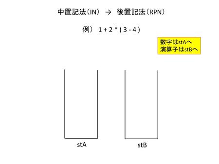 中置記法（IN）　→　後置記法（RPN） 例）　1 + 2 * ( 3 - 4 ) 数字はstAへ 演算子はstBへ stA stB.