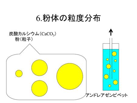 6.粉体の粒度分布 炭酸カルシウム（CaCO3） 　　粉（粒子） アンドレアゼンピペット.
