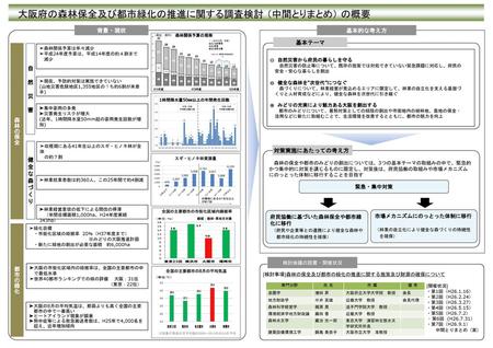 大阪府の森林保全及び都市緑化の推進に関する調査検討 （中間とりまとめ） の概要