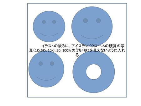 ＊顔のイラストの後ろに、アイスランドクローネの硬貨の写真（1Kr,5Kr, 10Kr, 50, 100Krのうち4枚）を見えないように入れる