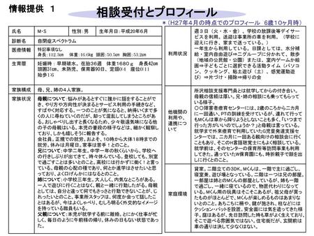 相談受付とプロフィール 情報提供 １ ＊（H２7年４月の時点でのプロフィール 6歳１０ヶ月時） 氏名 M・S 性別：男