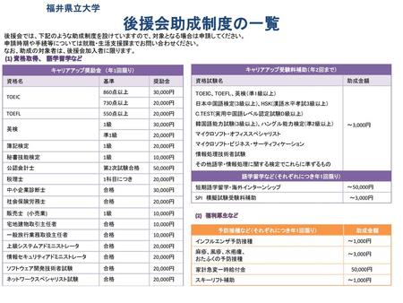 後援会助成制度の一覧 福井県立大学 後援会では、下記のような助成制度を設けていますので、対象となる場合は申請してください。