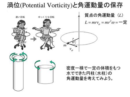 渦位(Potential Vorticity)と角運動量の保存