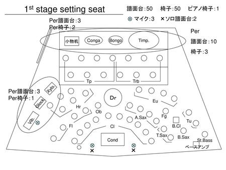 1st stage setting seat × × 譜面台：50 椅子：50 ピアノ椅子：1 マイク：3 ×ソロ譜面台:2