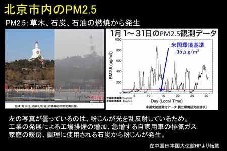 北京市内のPM2.5 PM2.5：草木、石炭、石油の燃焼から発生 左の写真が曇っているのは、粉じんが光を乱反射しているため。