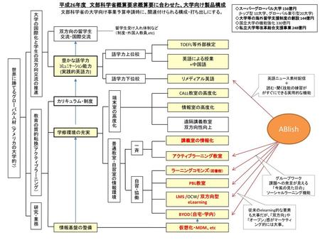 ABlish 平成26年度 文部科学省概算要求概算要に合わせた、大学向け製品構成