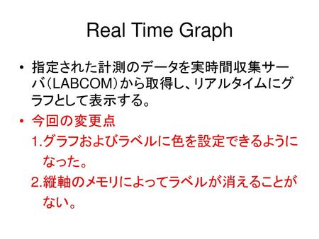 Real Time Graph 指定された計測のデータを実時間収集サーバ（LABCOM）から取得し、リアルタイムにグラフとして表示する。