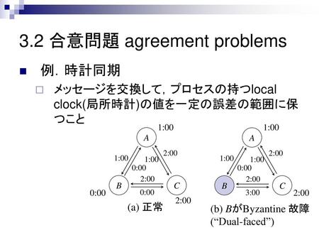 3.2 合意問題 agreement problems
