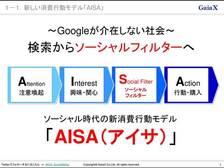 「AISA（アイサ）」 検索からソーシャルフィルターへ Attention Interest Social Filter Action