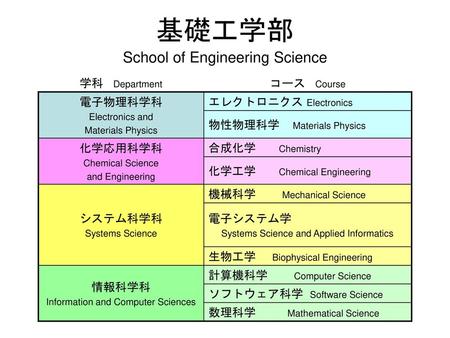 School of Engineering Science