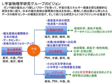 1.宇宙物理学研究グループのビジョン ガンマ線の偏光という新しいプローブを使って、宇宙の高エネルギー現象を探る実験的な