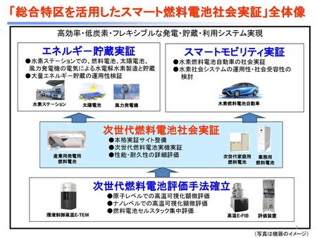 高効率・低炭素・フレキシブルな発電・貯蔵・利用システム実現