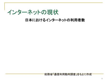 インターネットの現状 日本におけるインターネットの利用者数 総務省「通信利用動向調査」をもとに作成.