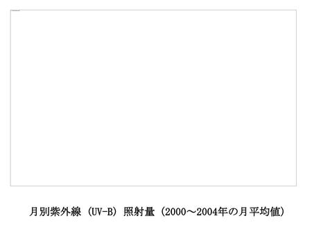 月別紫外線 (UV-B) 照射量（2000～2004年の月平均値）