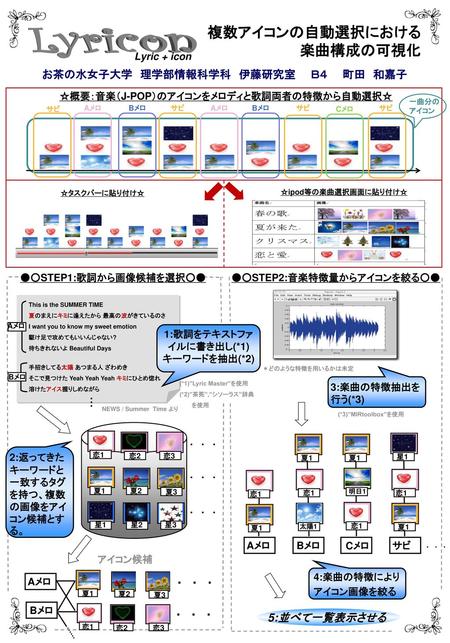 複数アイコンの自動選択における 楽曲構成の可視化