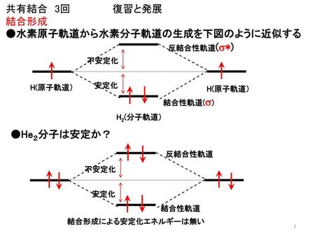 平成１８年度 構造有機化学 講義スライド テーマ 芳香族性 奥野 恒久 Ppt Download