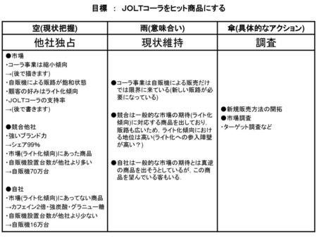 他社独占 現状維持 調査 目標 ： ＪＯＬＴコーラをヒット商品にする 空(現状把握) 雨(意味合い) 傘(具体的なアクション) ●市場