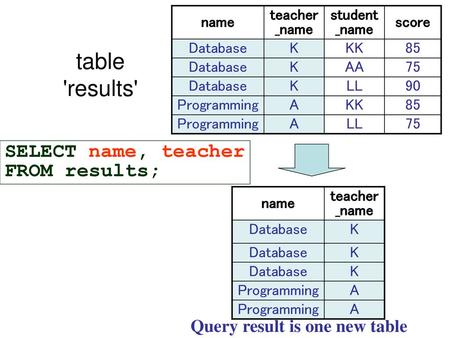 table 'results' SELECT name, teacher FROM results;