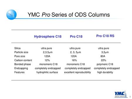 YMC Pro Series of ODS Columns