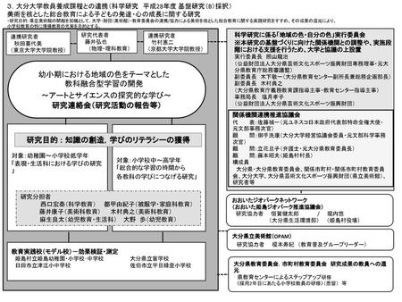 研究目的 ： 知識の創造，学びのリテラシーの獲得