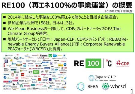 RE100（再エネ100％の事業運営）の概要 2014年に結成した事業を100％再エネで賄うことを目指す企業連合。
