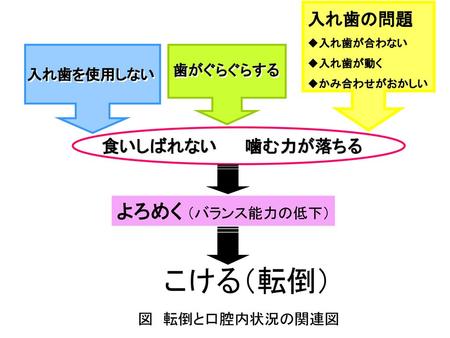 学習目標 1 急性期の意識障害患者の生命危機を回避するための看護がわかる 2 慢性期の意識障害患者の回復に向けた看護がわかる 3 片麻痺患者のadl獲得に向けた看護がわかる 4 失行 失認の患者が生活に適応するための看護がわかる 5 失語症の患者の