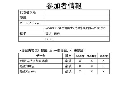 参加者情報 代表者氏名 所属 メールアドレス 格子 提供 自作 L2 L3 ・提出内容（○：提出、△：一部提出、×：未提出） データ 提出