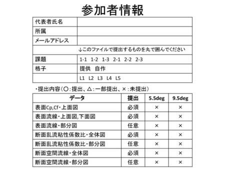 参加者情報 代表者氏名 所属 メールアドレス 課題 格子 提供 自作